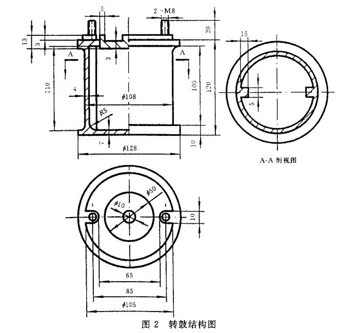 圖2轉(zhuǎn)鼓結(jié)構(gòu)圖