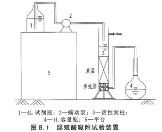 自來水處理用煤質顆粒活性炭技術規范DB31/T451-2009