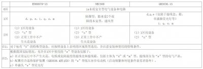 防爆電伴熱帶這些技術要點你都掌握了嗎？