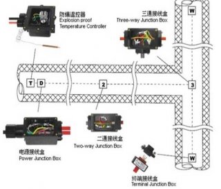 電伴熱尾端線盒等配件的操作方法