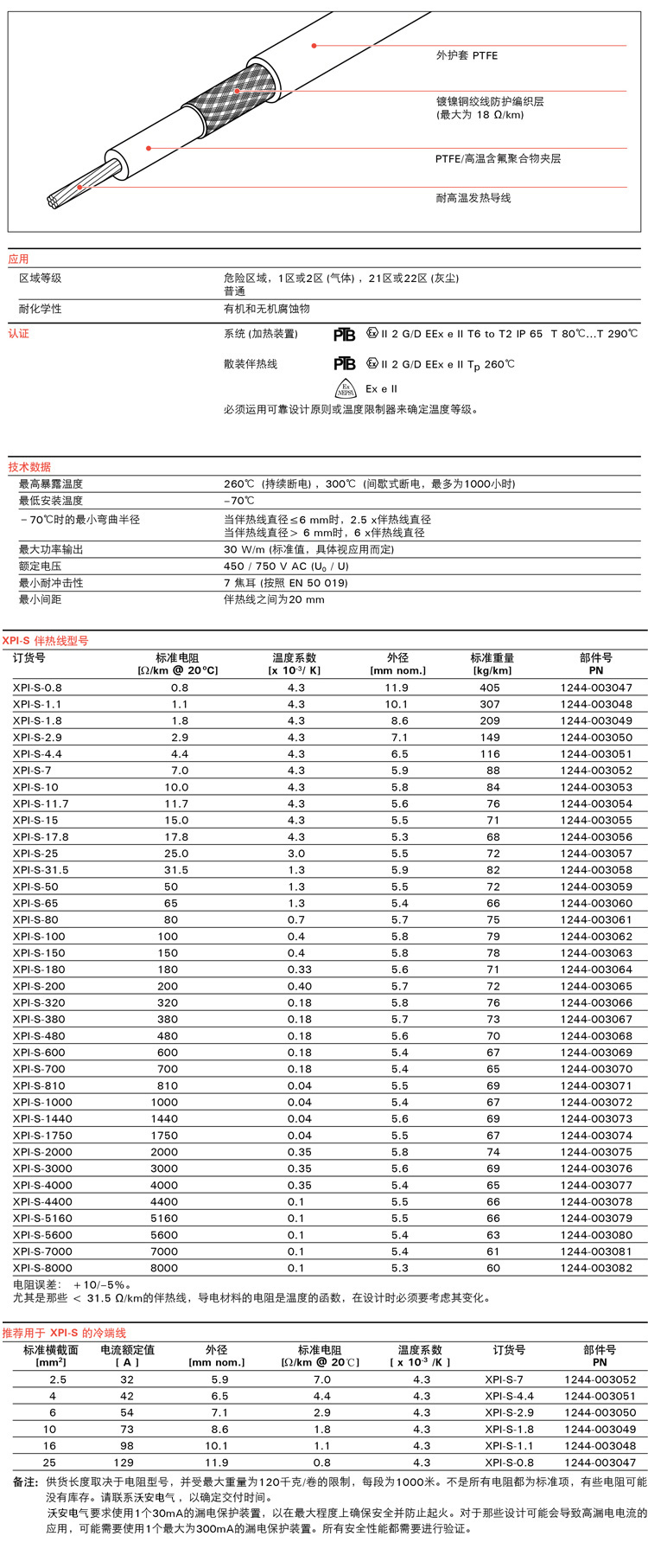 瑞侃進口XPI-S串聯恒功率伴熱線