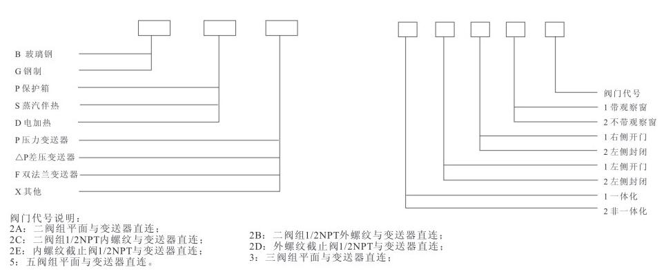 不銹鋼保溫箱型號(hào)說(shuō)明