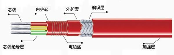 恒功率電伴熱結(jié)構(gòu)圖