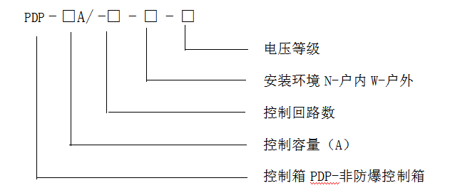 電伴熱控制箱