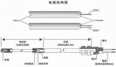 鎧裝礦物質(zhì)絕緣電纜綜合性能評(píng)定